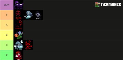 spookys saturday scare tierlist by katomatic22 on DeviantArt