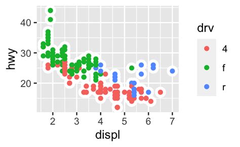 ggplot2 - R - ggplot - geom_point: fill with border only one color - Stack Overflow