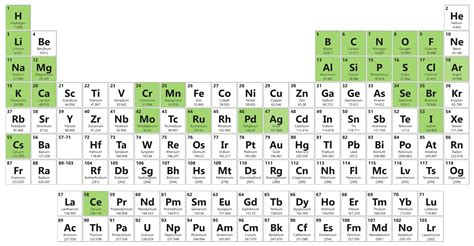 Periodic Table Of Elements List With Atomic Mass