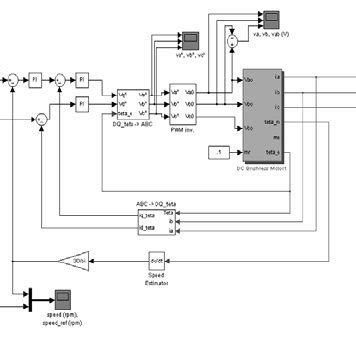 Speed control scheme | Download Scientific Diagram