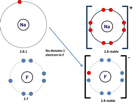 Dot Diagram For Na And F