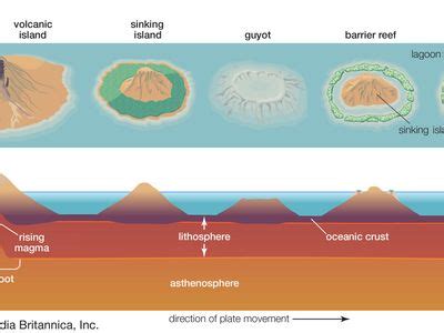 atoll | Definition & Facts | Britannica