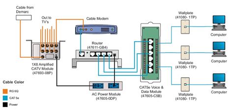 Home Network Wiring Diagram - Cadician's Blog