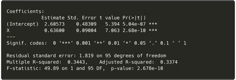 Polynomial Regression: An Introduction | Built In