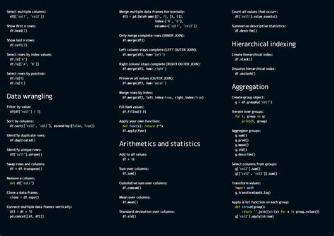 Pandas Basics Cheat Sheet