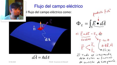 Ecuaciones de Maxwell: leyes de Gauss para E y B en forma integral - YouTube