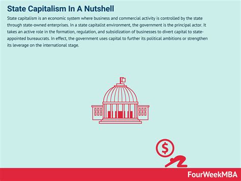 State Capitalism In A Nutshell - FourWeekMBA