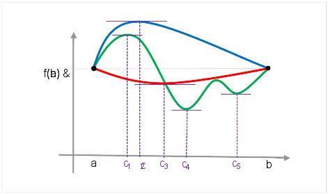 Rolle's Theorem