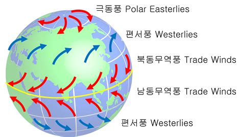 Coriolis Effect - Javalab