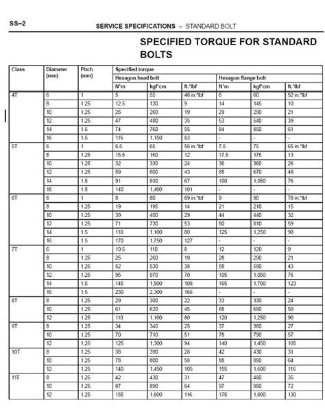 NUTS & BOLTS: Sizes and wrench equivalents | Toyota FJ Cruiser Forum