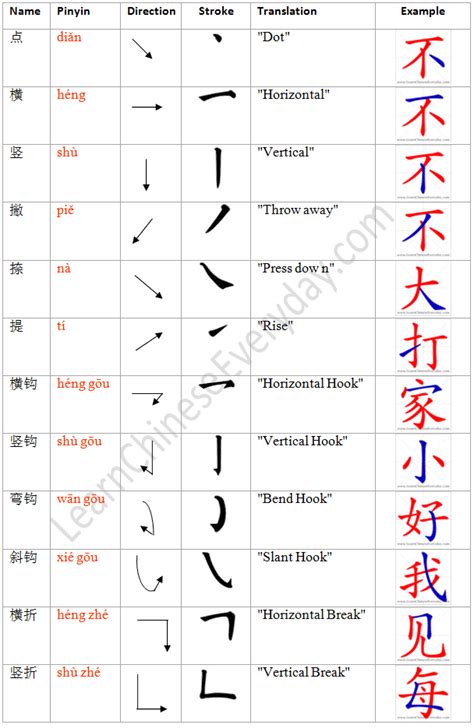Chinese Worksheets 中文作业 – Ling-Ling Chinese