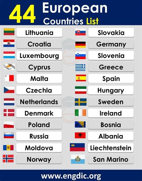 How many countries are there in Europe? Alphabetically List - EngDic