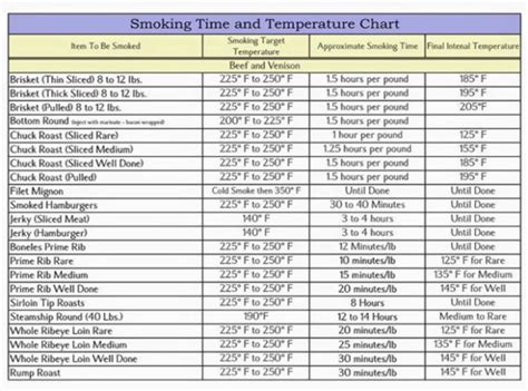 5 Beginner Tips for Smoking Meat with Your Electric Smoker - UPLARN