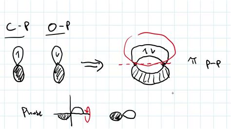 electronic structure and hybridization of atoms in acetone - YouTube