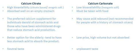 Calcium citrate : Organic calcium fortification | TINNAKORN