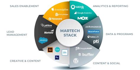 How MarTech Enables Marketing Independence - Enabler Space