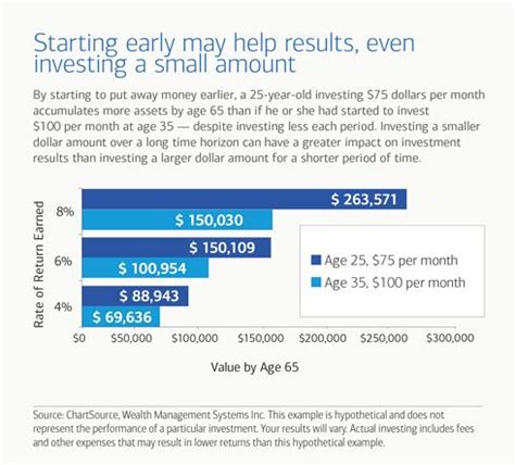 5 Strategies to Help You Avoid Outliving Your Retirement Savings | Saving for retirement ...