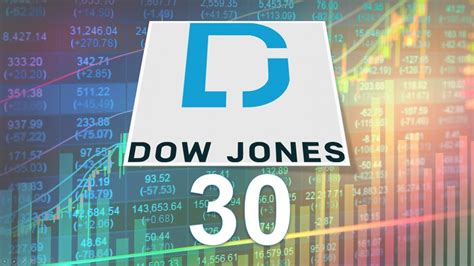 Dividends of the Dow - What Dow 30 Stocks Pay a Dividend ...