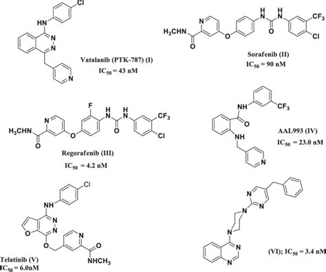 Structures of some known VEGFR-2 kinase inhibitors. | Download Scientific Diagram