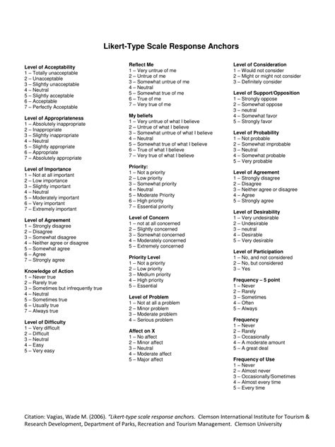 (PDF) Likert-Type Scale Response Anchors