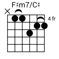 F#m7/C# Chord