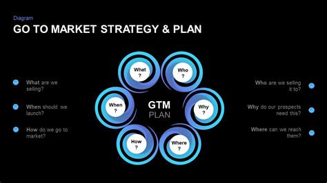 Go to Market Strategy Template for PowerPoint | Slidebazaar