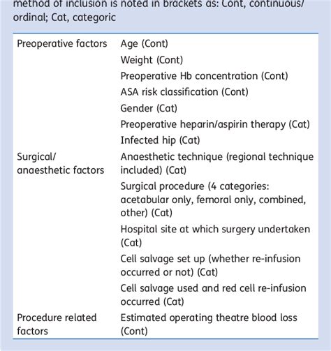 revision of hip arthroplasty | Semantic Scholar