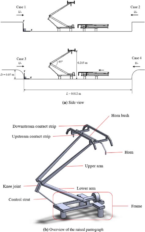 Description of the geometry | Download Scientific Diagram