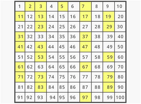 List of prime numbers to 100 pdf - jkjes