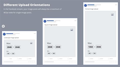 Facebook Image Sizes & Dimensions 2024: Everything You Need to Know