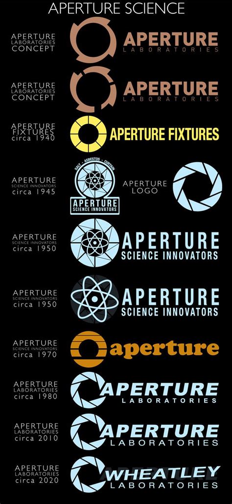 As a graphic designer, seeing the evolution of the Aperture Science ...