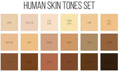 Skin Tone Names - Real Facts with Pictures & Comparison Chart