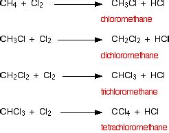 Dichloromethane: Uses and Effects on Environment