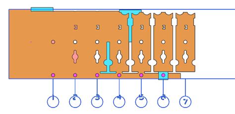 Strip Layout - Industry Learning