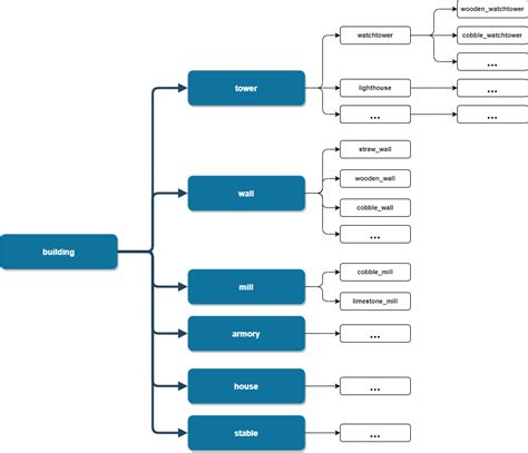 Structural Design Patterns in Python