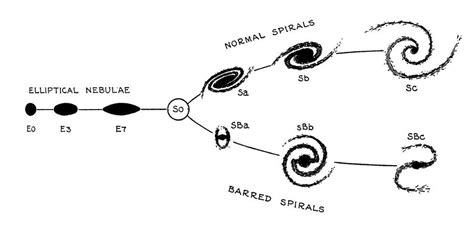 Hubble's Galaxy Classification Photograph by Royal Astronomical Society ...