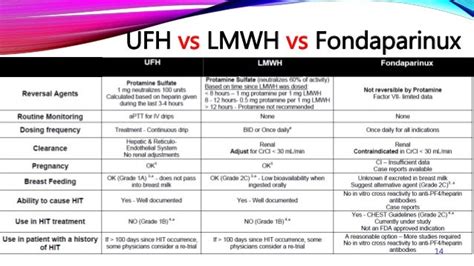 UFH & LMWH & fondaparinux