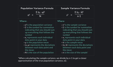 Variance Formula