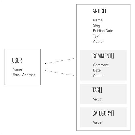 Database Schema Example | MongoDB