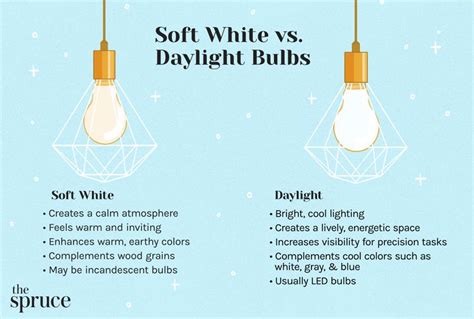 Soft White vs. Daylight Bulbs: When to Use Each Type