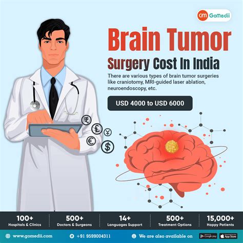 Find the Best Brain Tumor Surgery Hospital in India - GoMedii