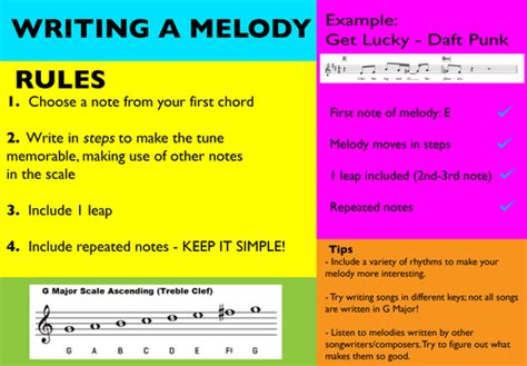 Writing a Melody Worksheet | Teaching Resources