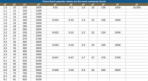 The Basics of Capacitor Values - Build Electronic Circuits