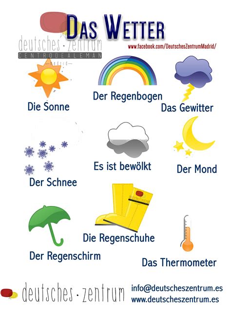 Das Wetter Deutsch Wortschatz Grammatik | Aprender alemán, Idioma ...