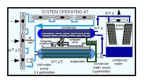 Water Chiller: Water Chiller Operation Principle