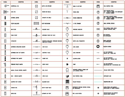 Mechanical Engineering Technical Drawing Symbols