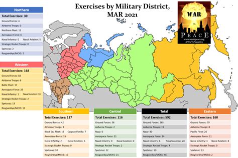 Okrug Exercises — War vs Peace