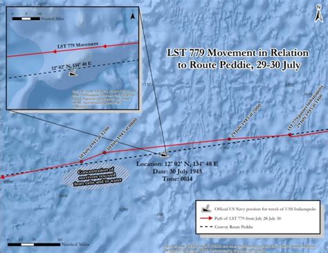 Uss Indianapolis Wreck Map