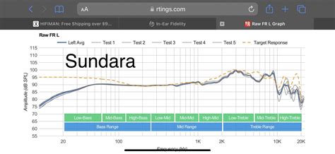 Soundstage = mids cut Edition XS vs Sundara vs Arya : r/inearfidelity