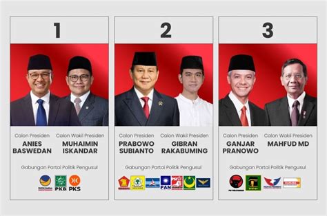 Berita | KPU Umumkan Nomor Urut Pasangan Calon Presiden dan Wakil ...